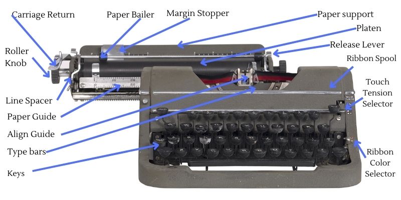 A typewriter with basic parts labeled