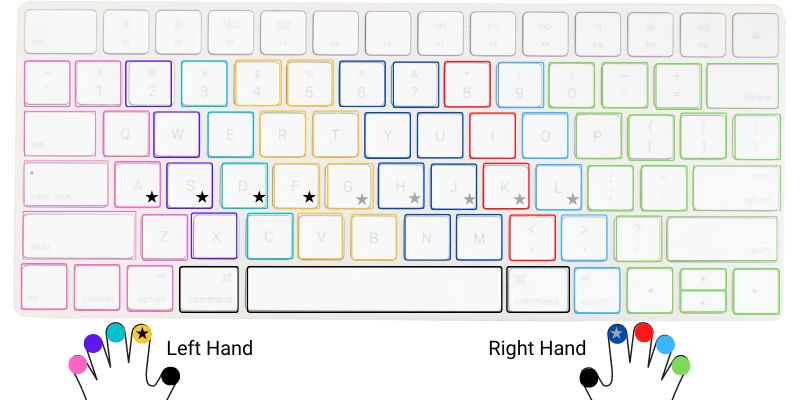 Touch typing system